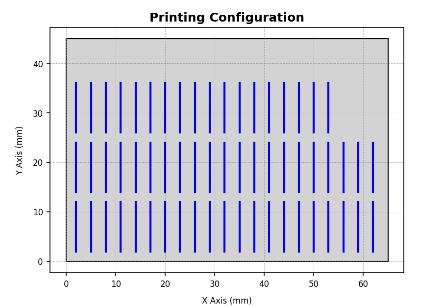 Printing configuration